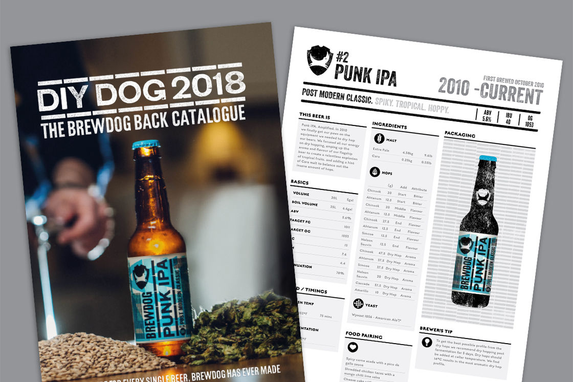 DIY DOG 2018